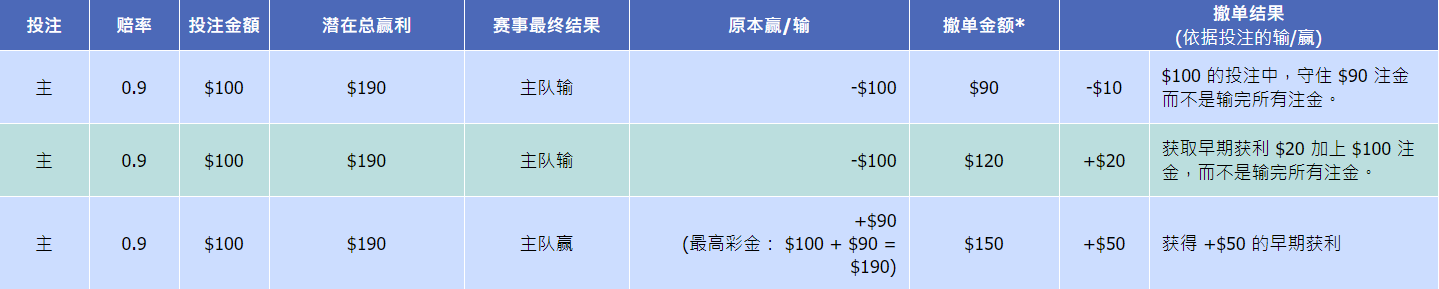 Cash Out example