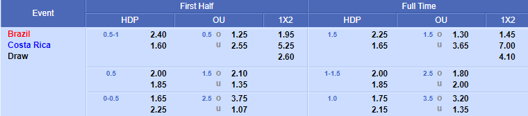 Virtual Football Bet Type.png Virtual Football Bet Type.png