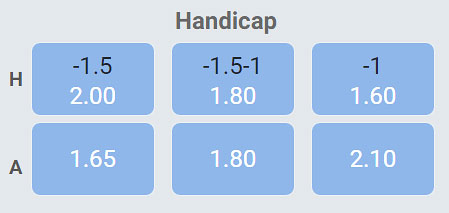 Virtual Football League bet asian handicap.jpg