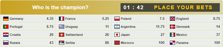 Virtual Football Outright.png Virtual Football Outright.png