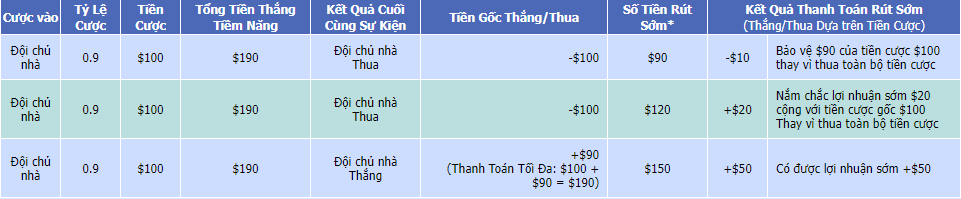 cash out example