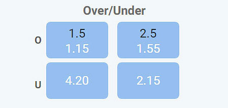 Virtual Football League over and under.jpg